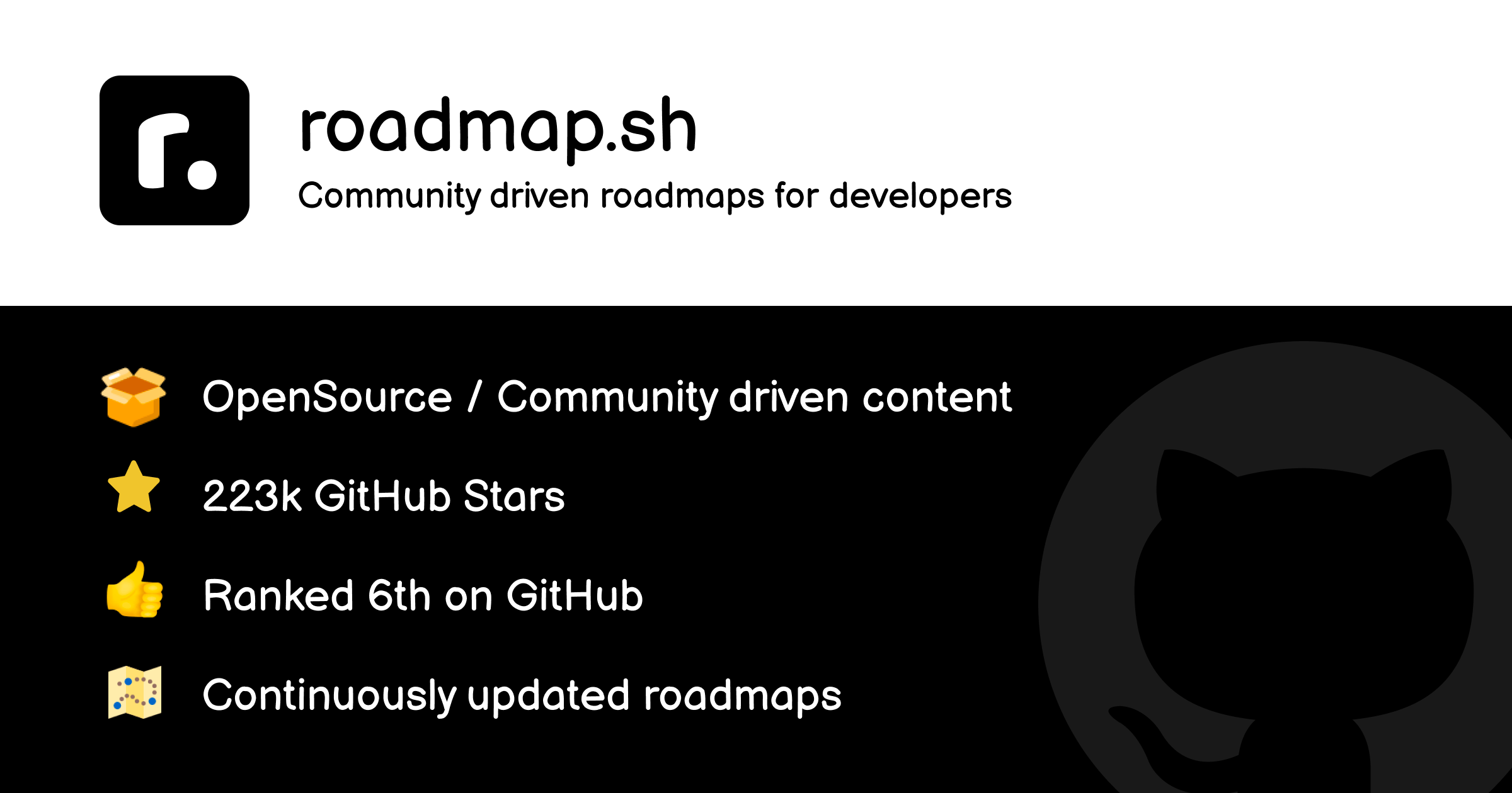 roadmap.sh